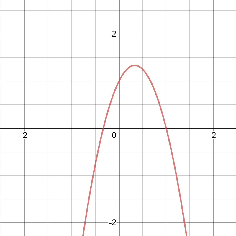 assignment on quadratic equation